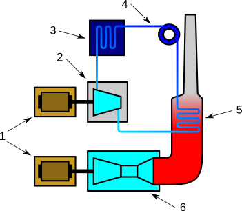 diagrama de una central de ciclo combinado