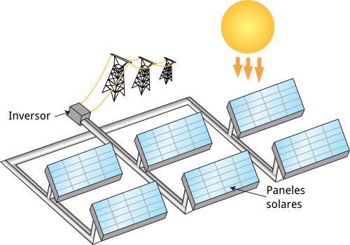 central fotovoltaica