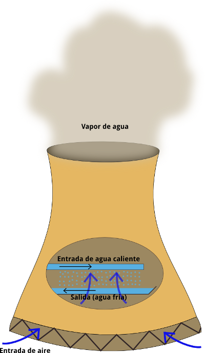 esquema de una torre de ventilación