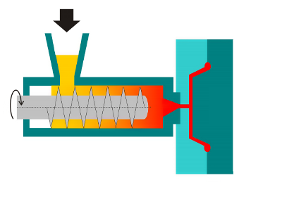 máquina de inyección: inyectando el plástico en el molde