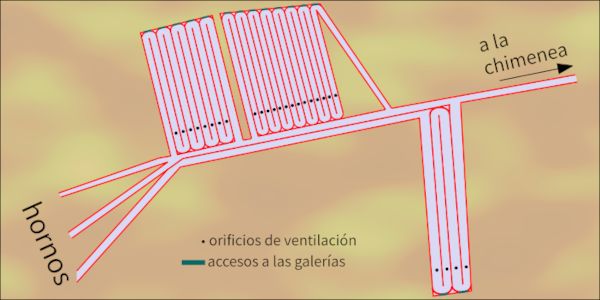 esquema de las galeras de condensacin de la fundicin de Castala